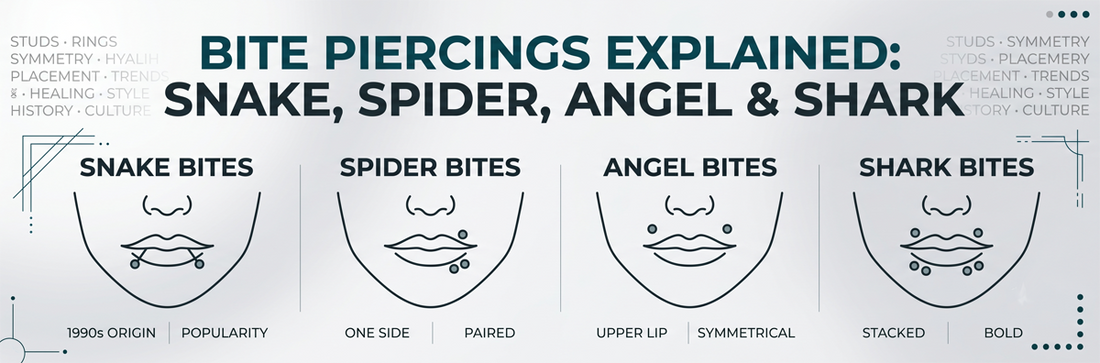 Bite Piercings Explained: Snake, Spider, Angel & Shark