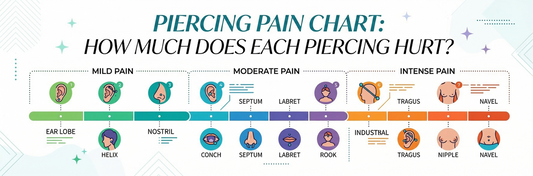 Piercing Pain Chart: How Much Does Each Piercing Hurt?