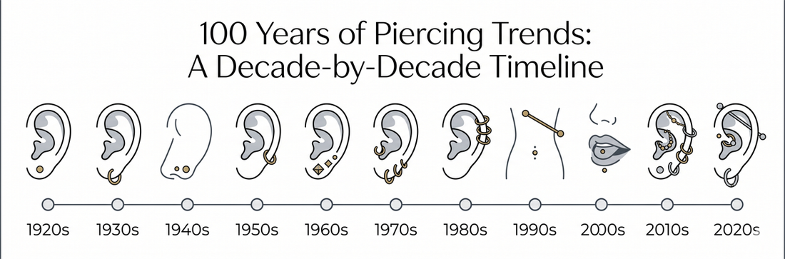 100 Years of Piercing Trends: A Decade-by-Decade Timeline