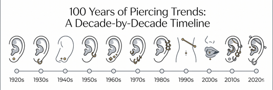 100 Years of Piercing Trends: A Decade-by-Decade Timeline