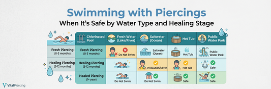 Swimming with Piercings: When It's Safe by Water Type and Healing Stage