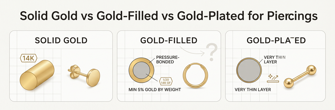 Solid Gold vs Gold-Filled vs Gold-Plated for Piercings